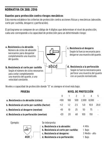 Guantes Algodón Recubierto Nitrilo Puño Seguridad 15245 6 Pz