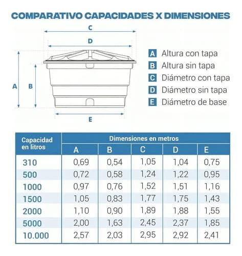 Tanque De Agua Fortlev 1000l Azul Polietileno Vertical Externo