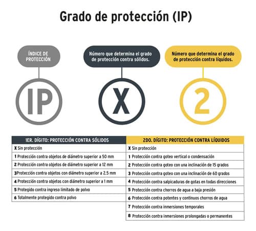 Linterna De Cabeza, 28 Lúmenes, 7 Led, 3 Pilas Aaa, Pretul Blanco
