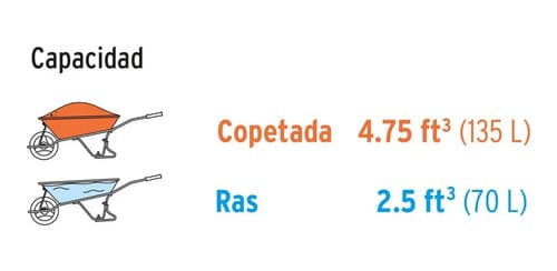 Carretilla 4.75 Ft3 Imponchable, Bastidor Tubular, Truper