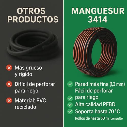 Caño De Riego Negro Plastiducto Manguesur 1/2 Modelo 3414 50m Pared Fina