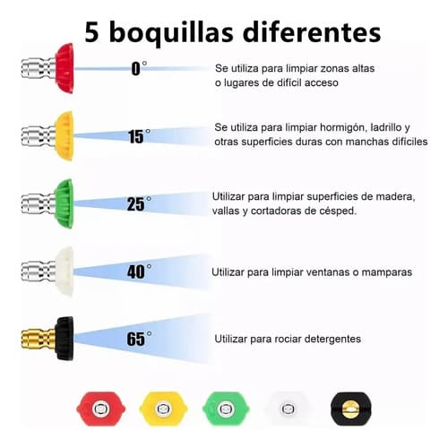 Pistola De Presión Sjrohe Portátil Con 5 Boquillas Y Manguera, Para Lavado De Autos Negro