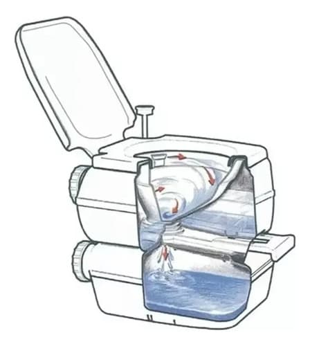 Líquido Neutralizador Para Baños / Inodoros Químicos 1 Litro