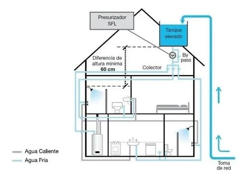 Elevador De Presion 900gr Ingco 120w 23l/min