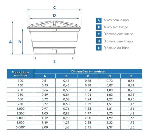 Tanque De Agua Fortlev 1000l Azul Polietileno Vertical Externo