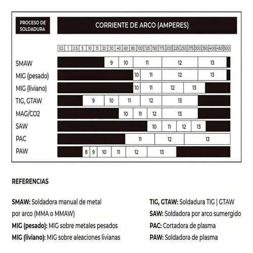 Máscara Fotosensible Para Soldar Kushiro Con Panel Solar Y Batería Negro
