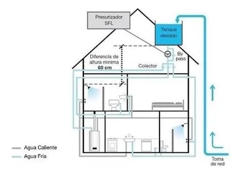Bomba Elevador Presión Baño Presurizadora 8.5m 120w Bta -sc
