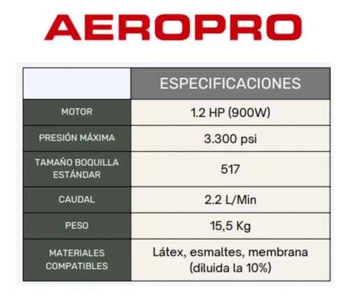 Equipo Para Pintar Airless Electrico Aeropro 450 1.2hp