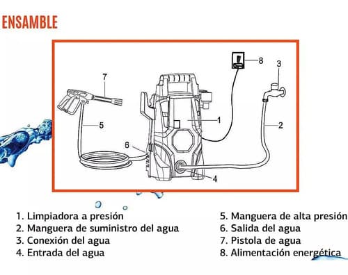 Hidrolavadora Eléctrica Daewoo Dax Dax105-1400 Naranja Y Negra De 1.4kw Con 105bar De Presión Máxima - 50hz/60hz Naranja/negro 50 Hz/60 Hz