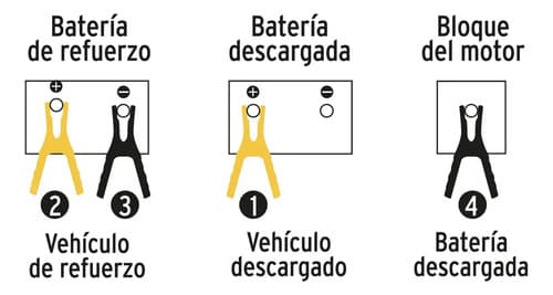 Chicote, Cable Puente Batería Con Funda Pretul 125 Amperes
