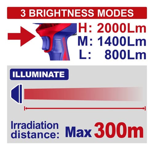 Linterna Industrial Inalamb 20v 2000 Lumens Emtop Elwli2088 Linterna Roja Y Azul Luz Blanco