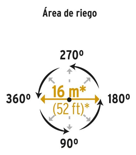 Aspersor De Riego Regulable Por Pulsaciones Pretul Aspro-11x