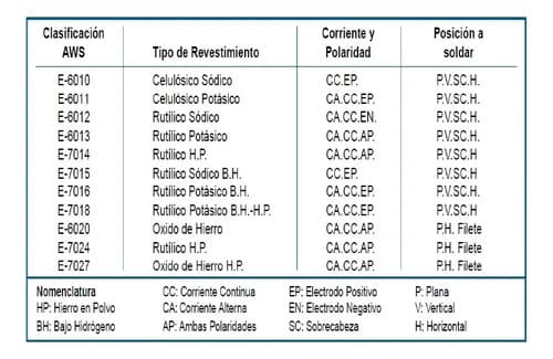 Electrodo De Soldadura Equus E6013 (2,5mm 5kg)