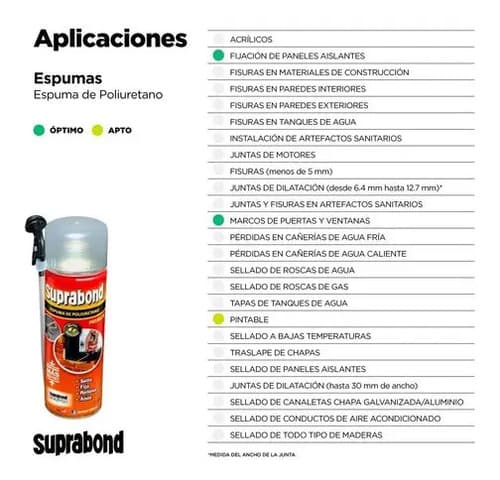 Espuma Poliuretano Suprabond Premium 750 Ml C