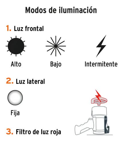 Linterna Reflectora Led 2000 Lm, Recargable, Truper Gris