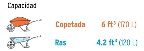 Carretilla Concha Plástica 6 Ft3 Neumática, Bastidor Tubular Negro